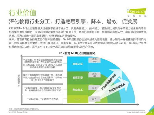 2019年中國K12教育行業研究報告 教育咨詢服務領域分析